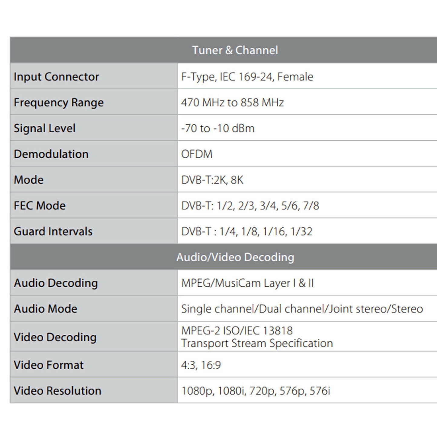 HUMAX HDR-3000T 1TB HDD TWIN HD TUNER TV QUAD PVR RECORDER
