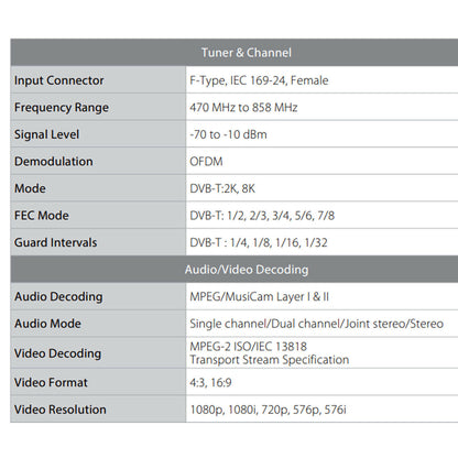 HUMAX HDR-3000T 1TB HDD TWIN HD TUNER TV QUAD PVR RECORDER