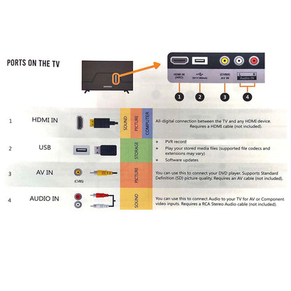 New 24 inch Digital HD LED LCD TV DVD Player Combo 12v 240v Caravan Home RV
